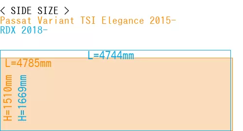 #Passat Variant TSI Elegance 2015- + RDX 2018-